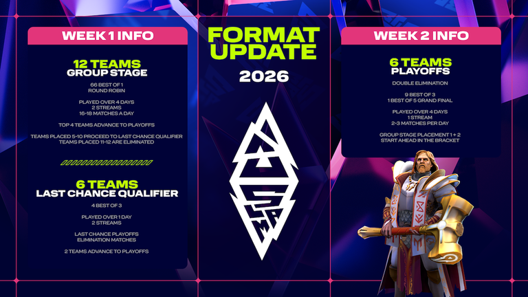 Slam format changes