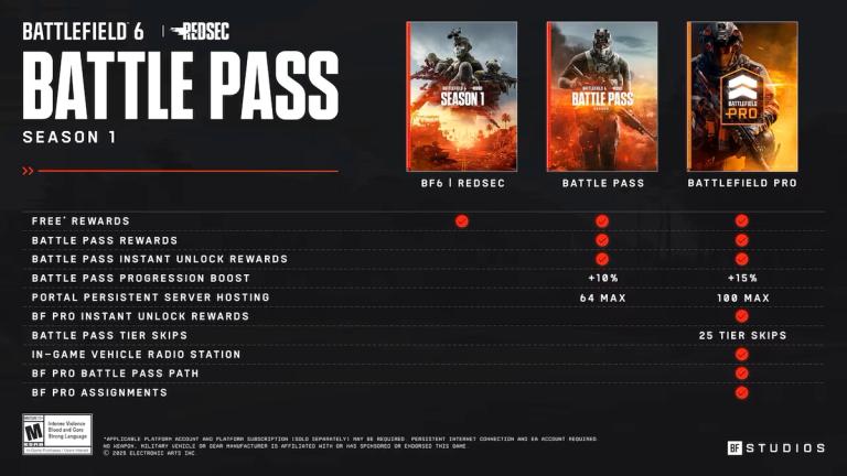 Battlefield 6 Battle pass