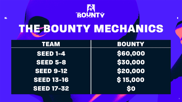 blast 2025 bounty