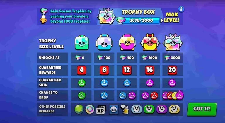 Trophy Season rework in Brawl Stars