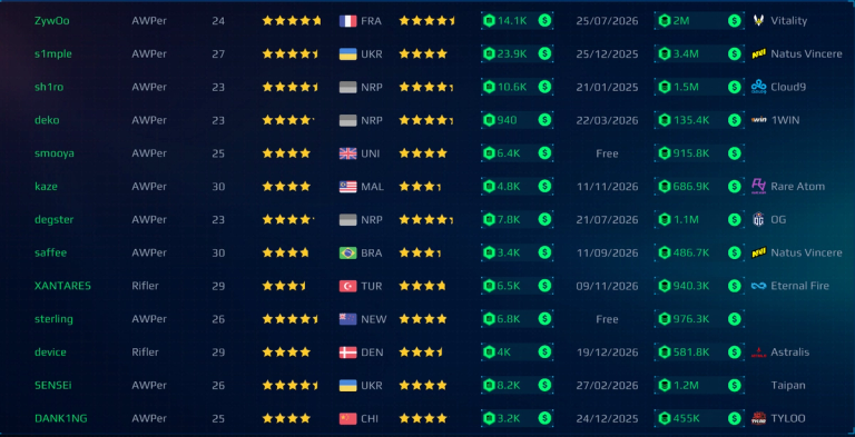 esports manager 2025 scouting
