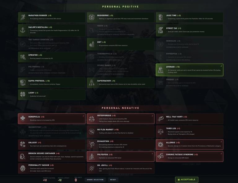best casual personal modifiers