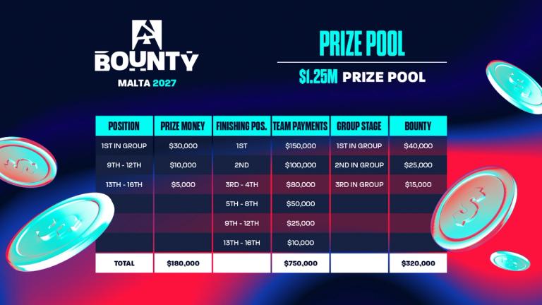 Bounty Prize pool