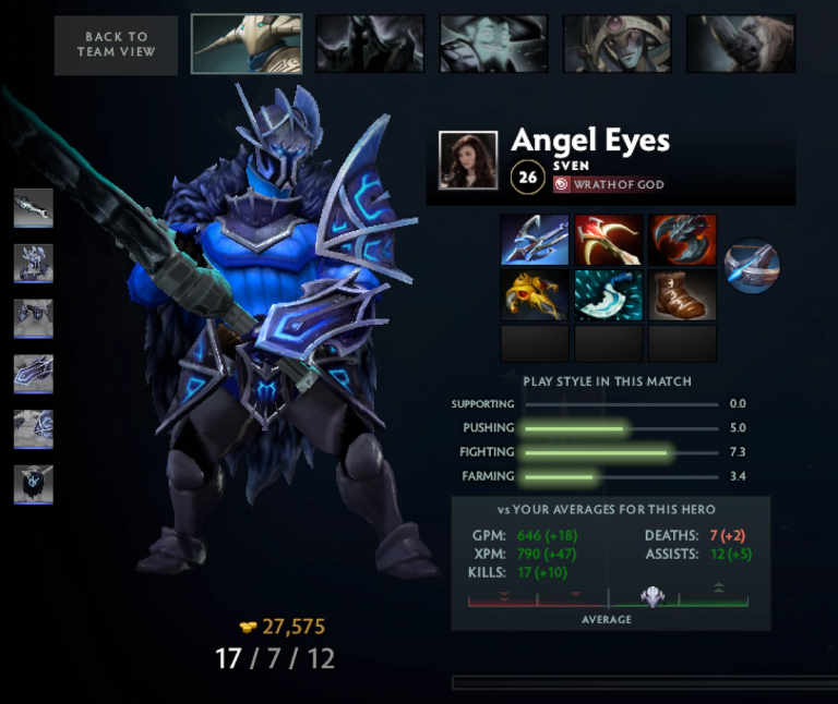 Sven Itemisation dota 2