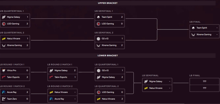 XG wins Snow Ruyi Invitational
