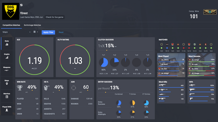 CS2 track yout stats