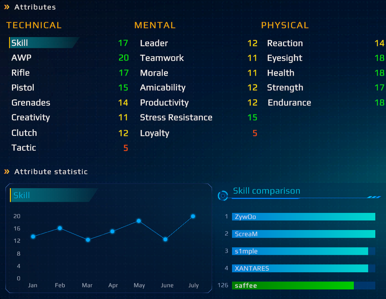 esports manager 2025 attributes