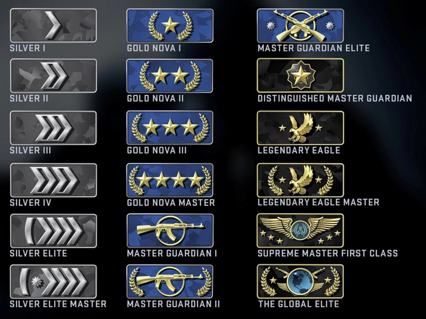 Rank in CS2 - read about the ranking system here