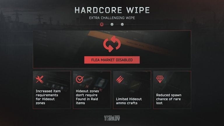 Escape From Tarkov Hardcore WIpe