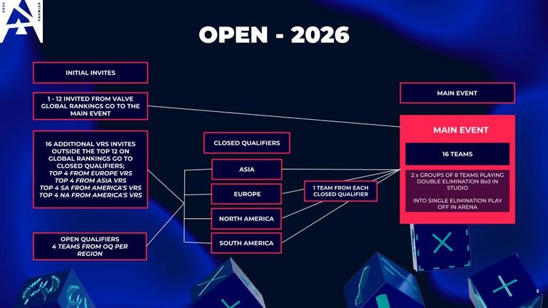 Open '26 format