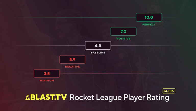 rl rating overview