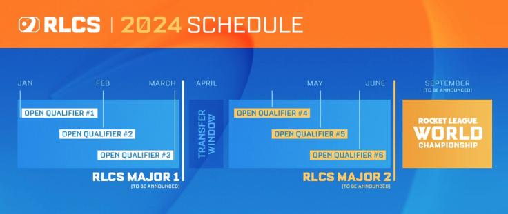 2024 schedule format rlcs