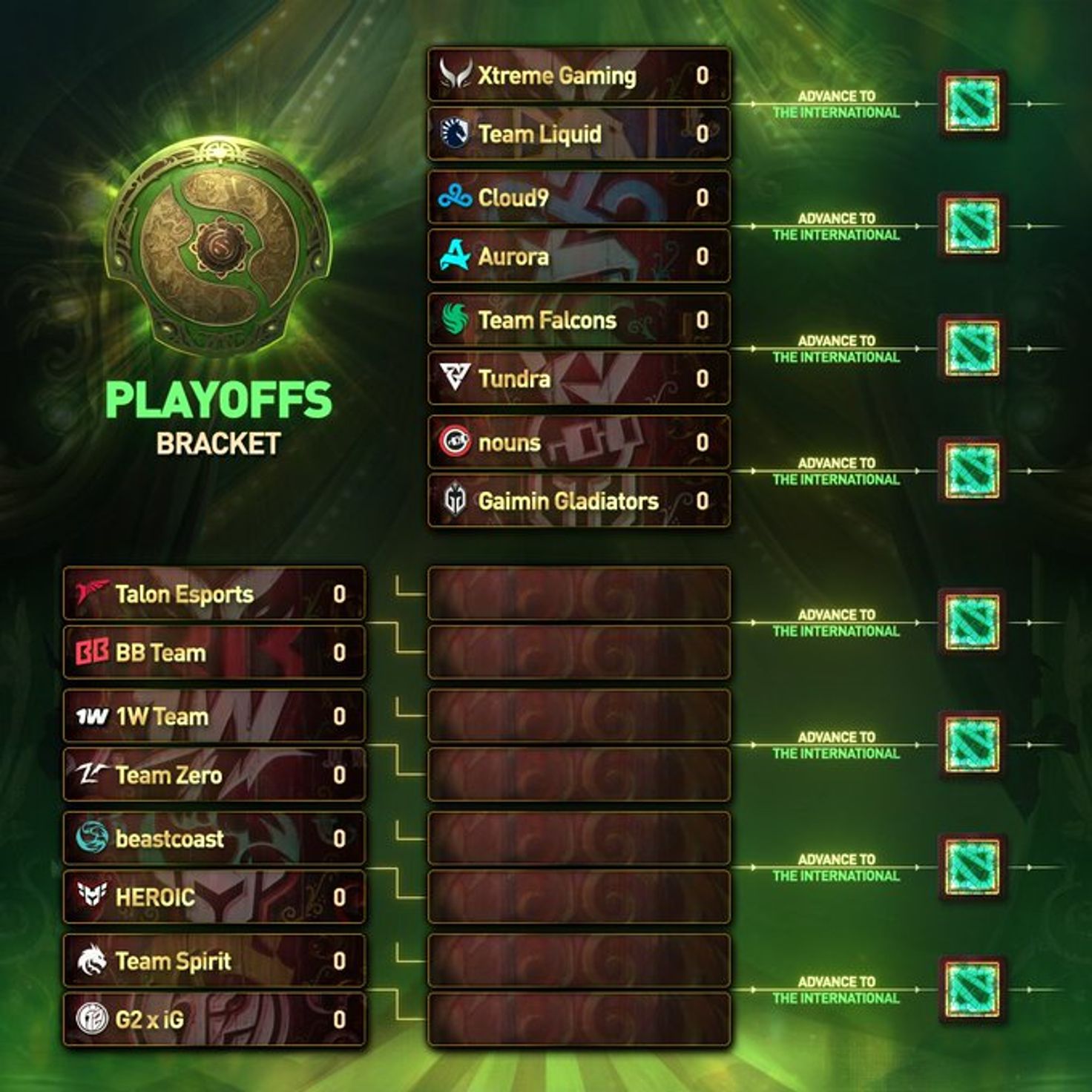 Dota 2 The International 2024 (TI13) Playoffs Bracket is set!