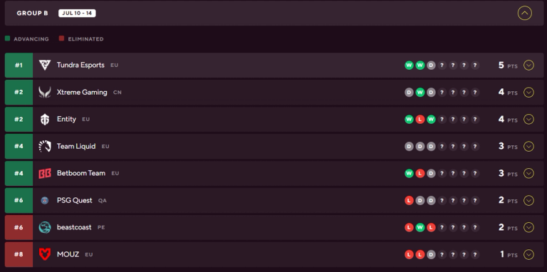 riyadh masters 2024 group stage day 2