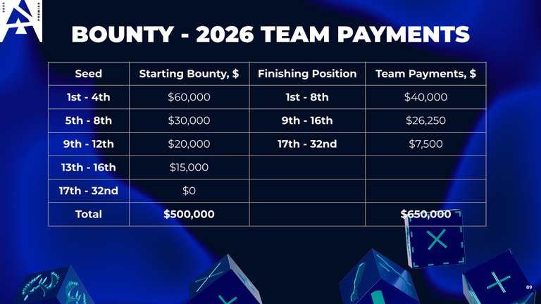 Bounty payments 26
