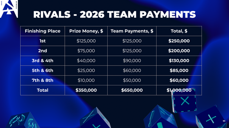 rivals payments 26