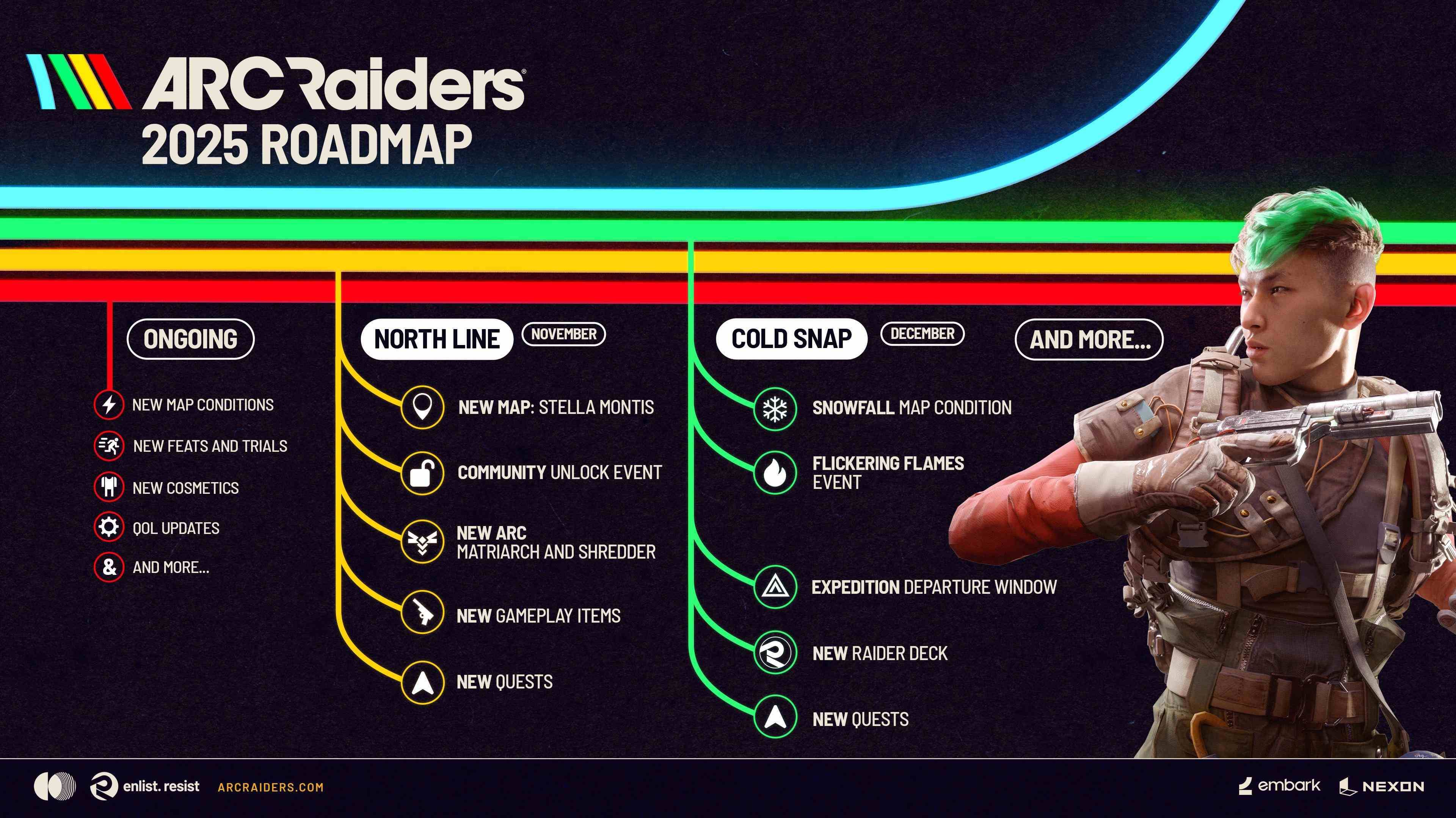 The Ultimate Guide To Arc Raiders Hacks 2026