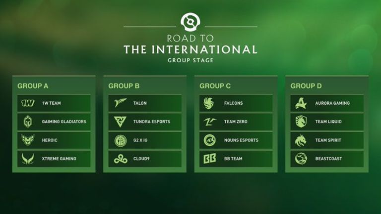 dota 2 ti13 groups