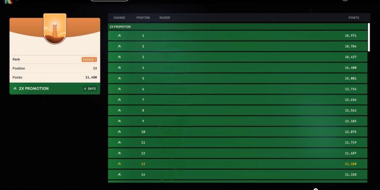 ARC Raiders Trials Leaderboards
