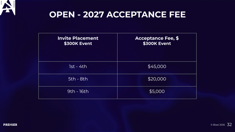 Acceptance fee breakdown
