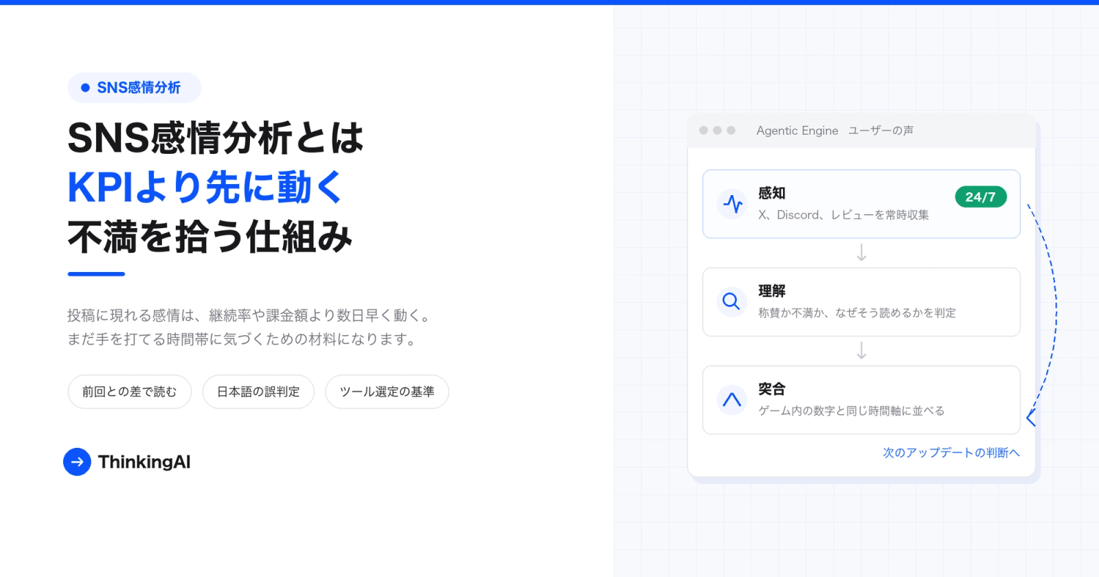 SNS感情分析とは。KPIより先に動く不満を拾う仕組み