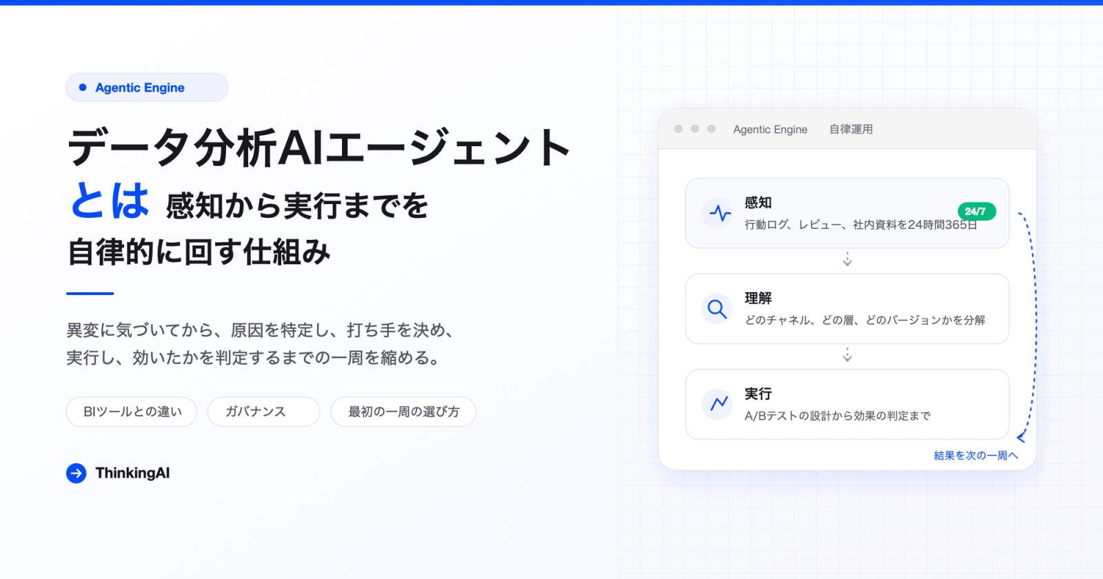 データ分析AIエージェントとは。感知から実行までを自律的に回す仕組み