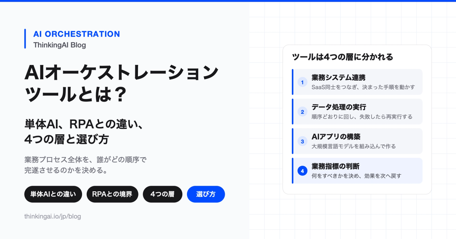 AIオーケストレーションツールとは。単体AI、RPAとの違いと、ツールの4つの層