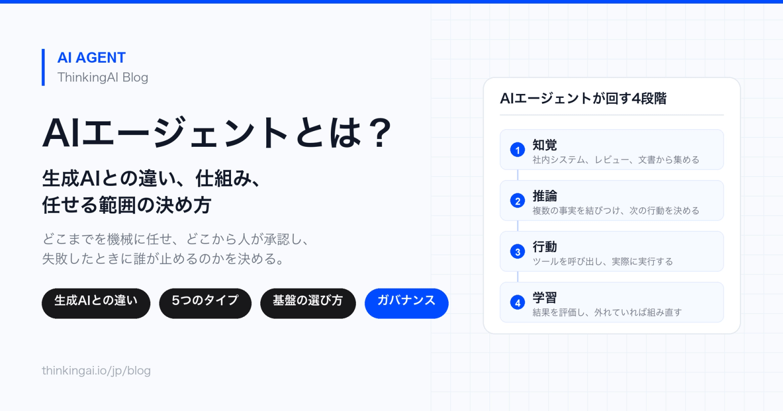 AIエージェントとは。生成AIとの違いと、知覚・推論・行動・学習の4段階