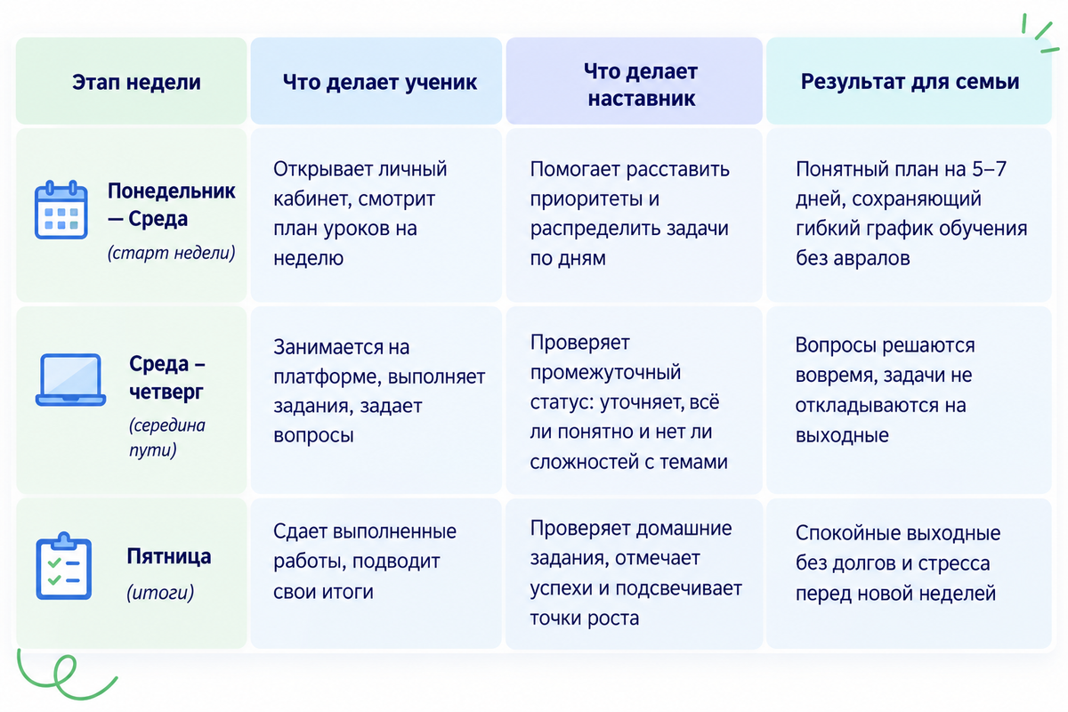 таблица для родителей