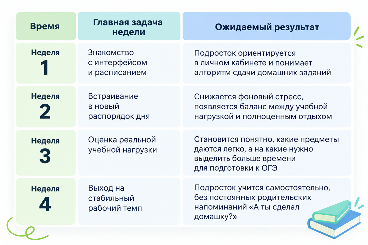 план адаптации 