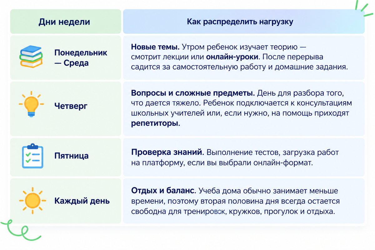 расписание на заочном обучении