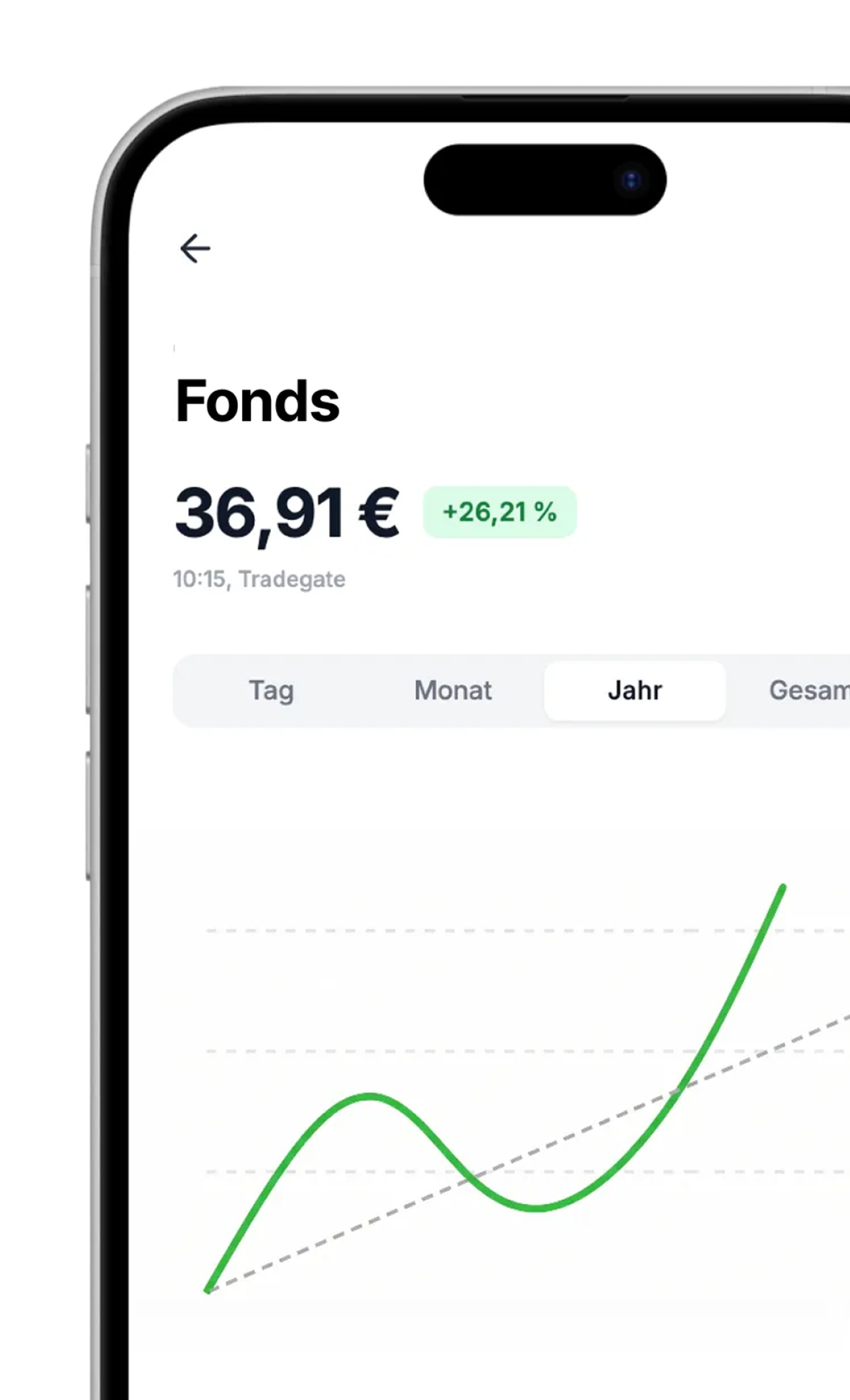 Phone-Mockup mit Fonds-Chart in der S-Neo Depot-App