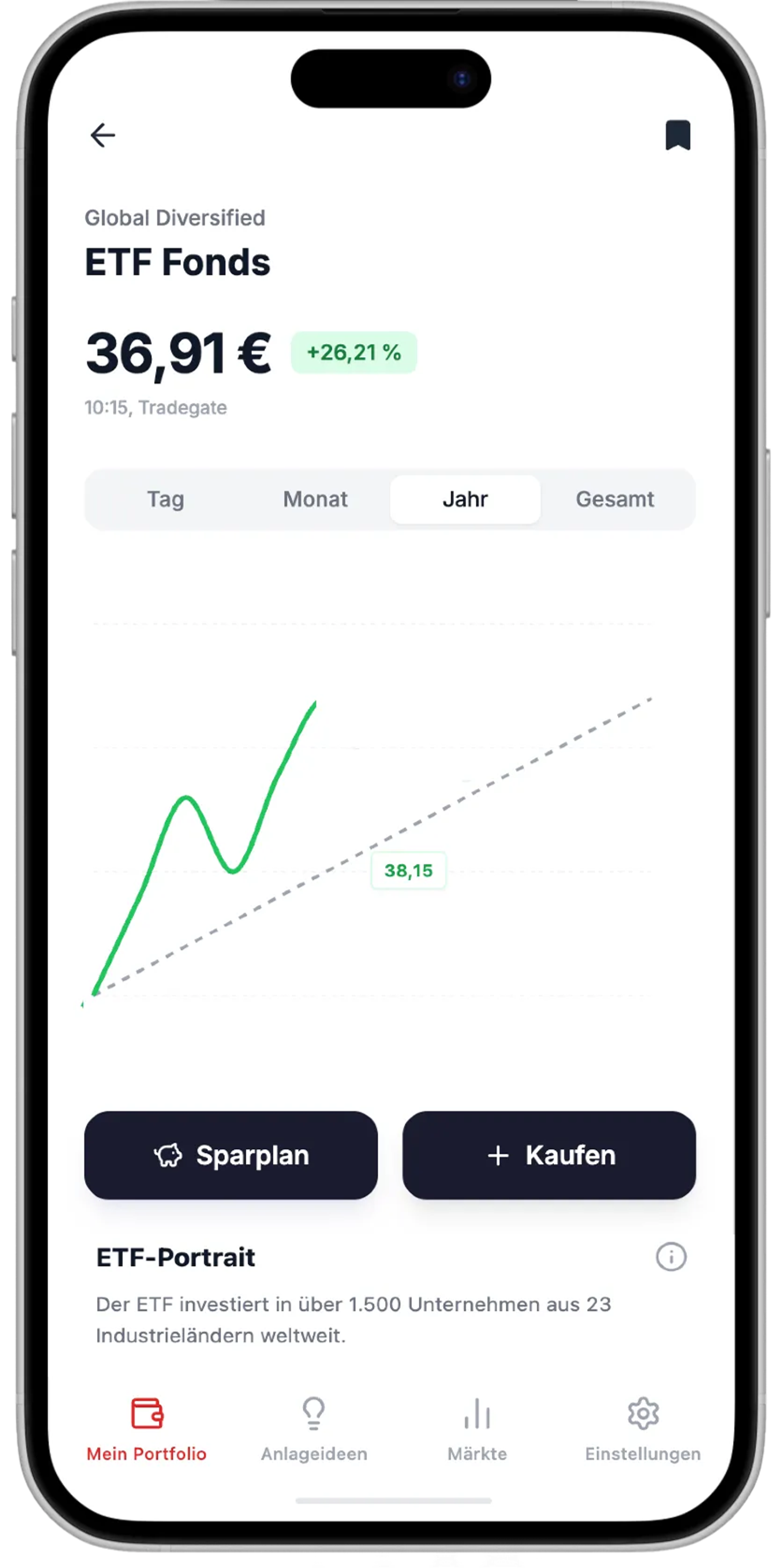 Phone-Mockup mit Fonds-Chart in der S-Neo Depot-App