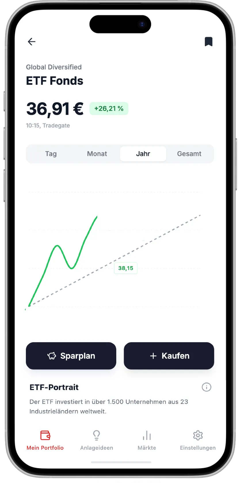 Phone-Mockup mit Fonds-Chart in der S-Neo Depot-App