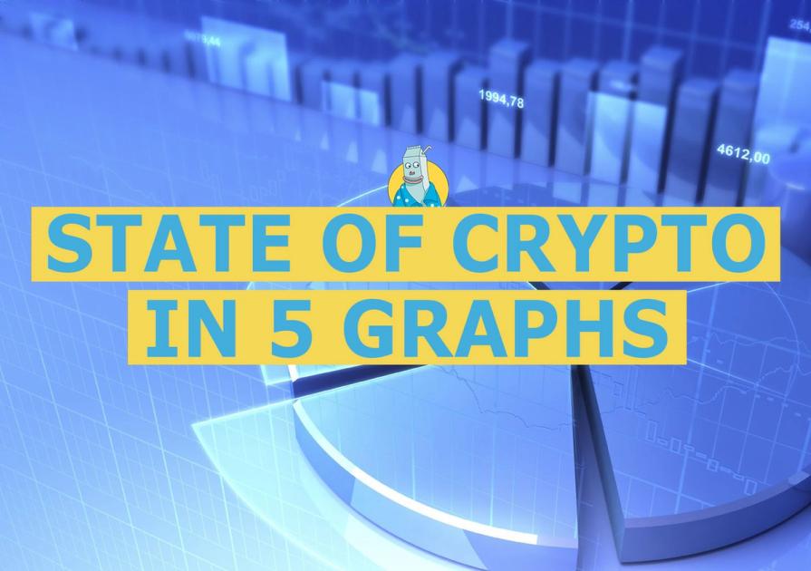 🥛 The state of crypto in 5 graphs 📊