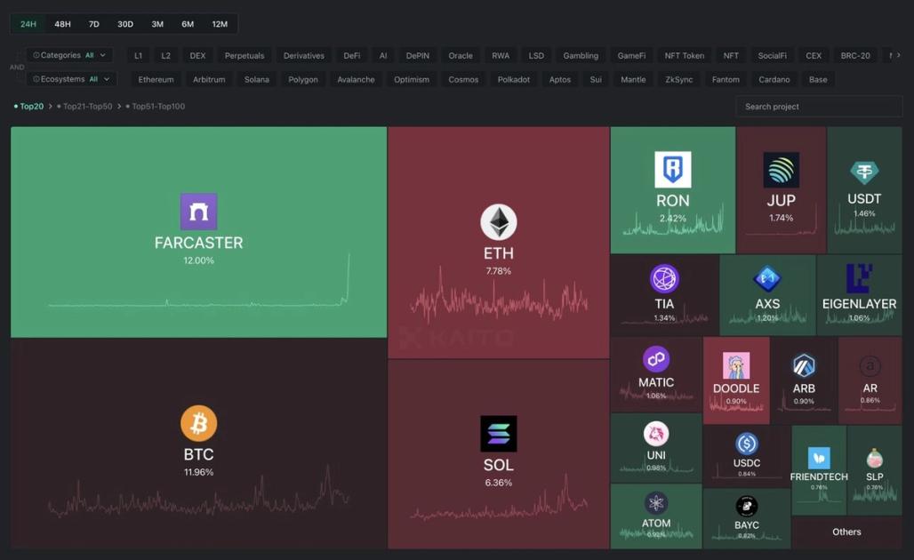 🥛The crypto app everyone is talking about 📲