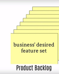 Product Management: Agile Requirements using Product Backlog cover