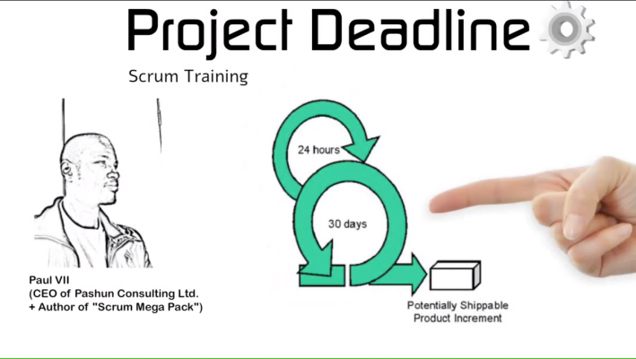 Project Management: Deliver on Time + Scrum Project Delivery