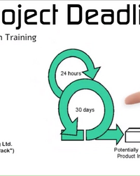 Project Management: Deliver on Time + Scrum Project Delivery cover