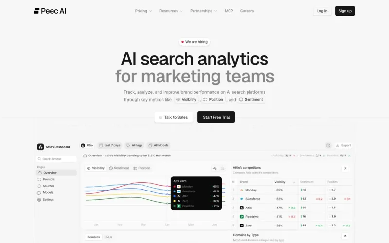 Peec AI interface