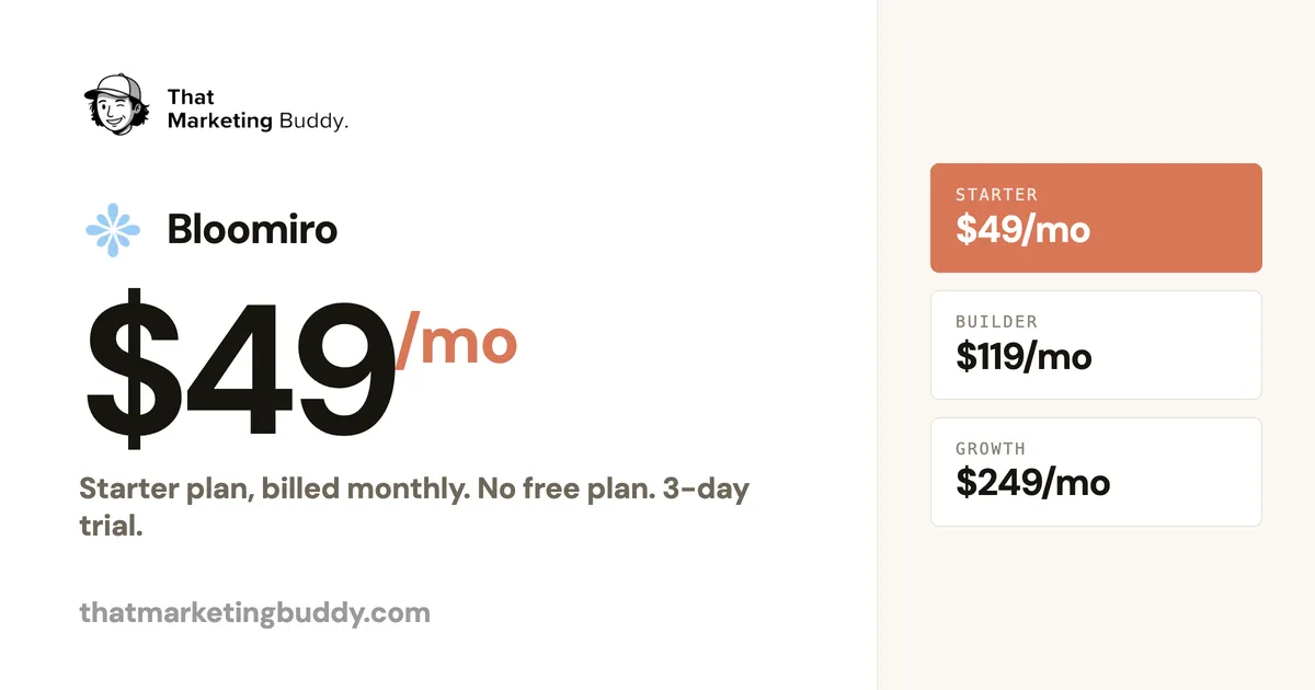 Bloomiro Pricing: $44/mo Starter, MCP on Every Plan