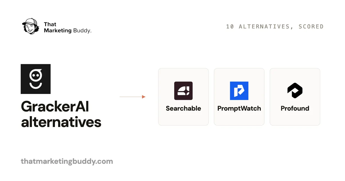 10 Best GrackerAI Alternatives in 2026