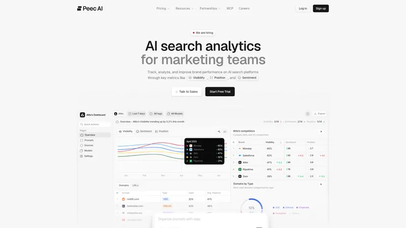 Peec AI interface