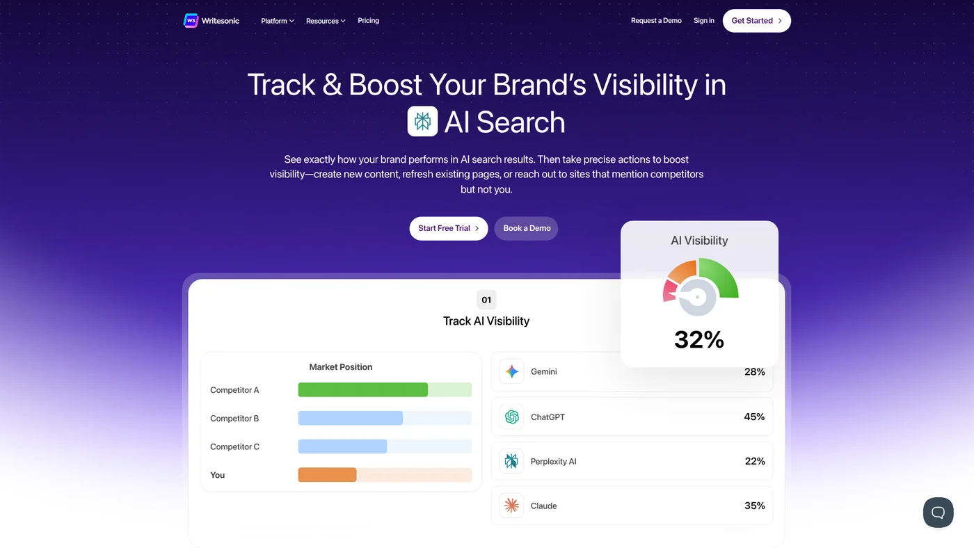 Writesonic homepage screenshot