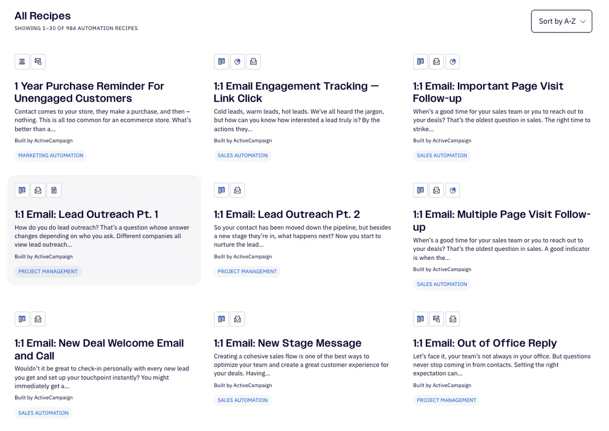 ActiveCampaign All Recipes page showing 984 automation templates organized in a grid with categories like Marketing Automation and Sales Automation