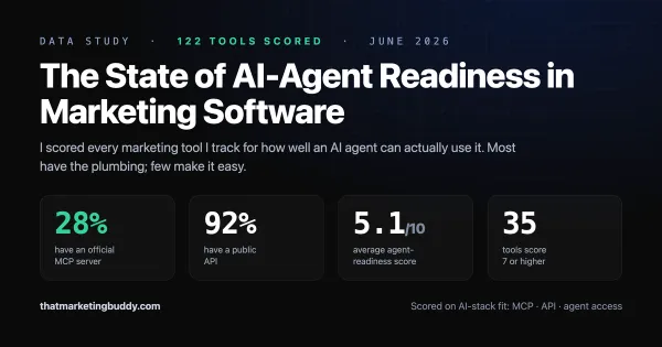 The State of AI-Agent Readiness in Marketing Software (2026)