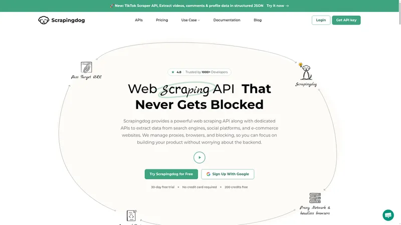 Scrapingdog interface