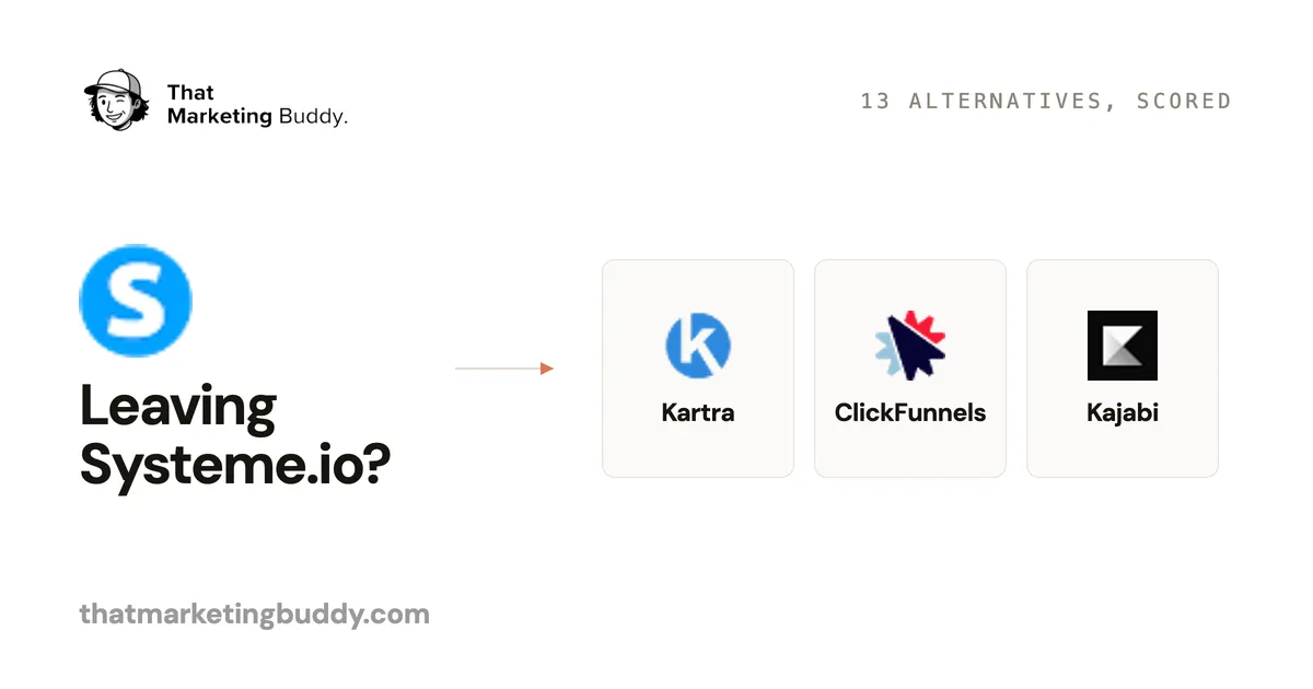 15 Best Systeme.io Alternatives in 2026