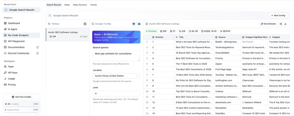 HasData No-Code Scrapers dashboard running a Google Search Results config, sidebar showing 19.5K credits and 1 concurrency