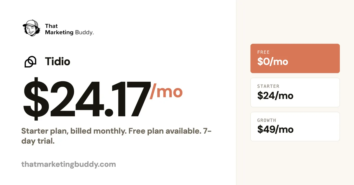 Tidio Pricing: Free Plan, Two Meters and the Lyro AI Cost